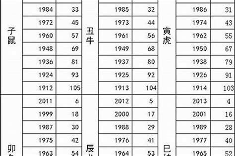 83屬什麼|83年属什么生肖 1983属什么生肖配对如何